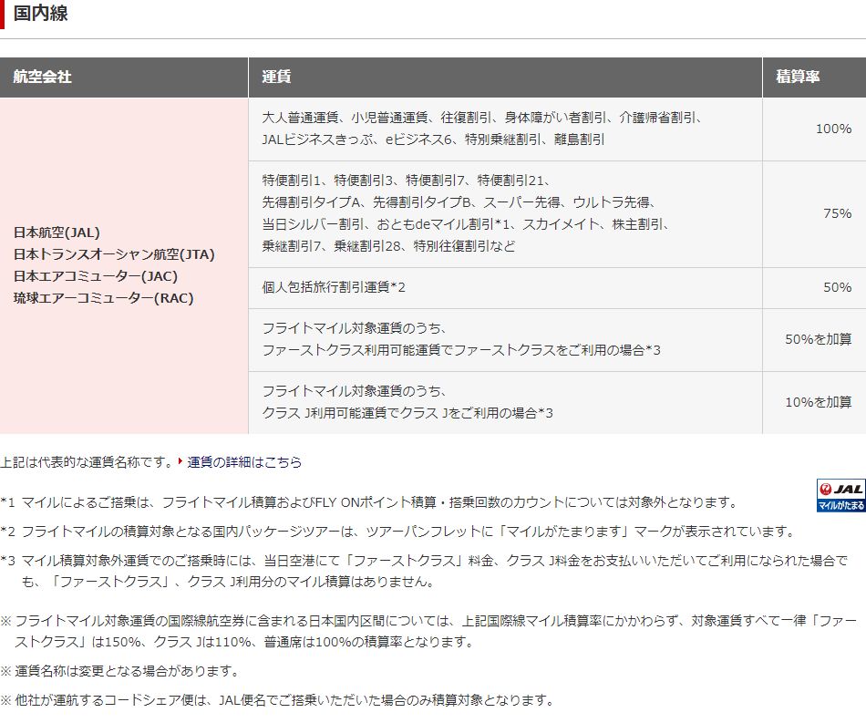 JAL国内線の積算率
