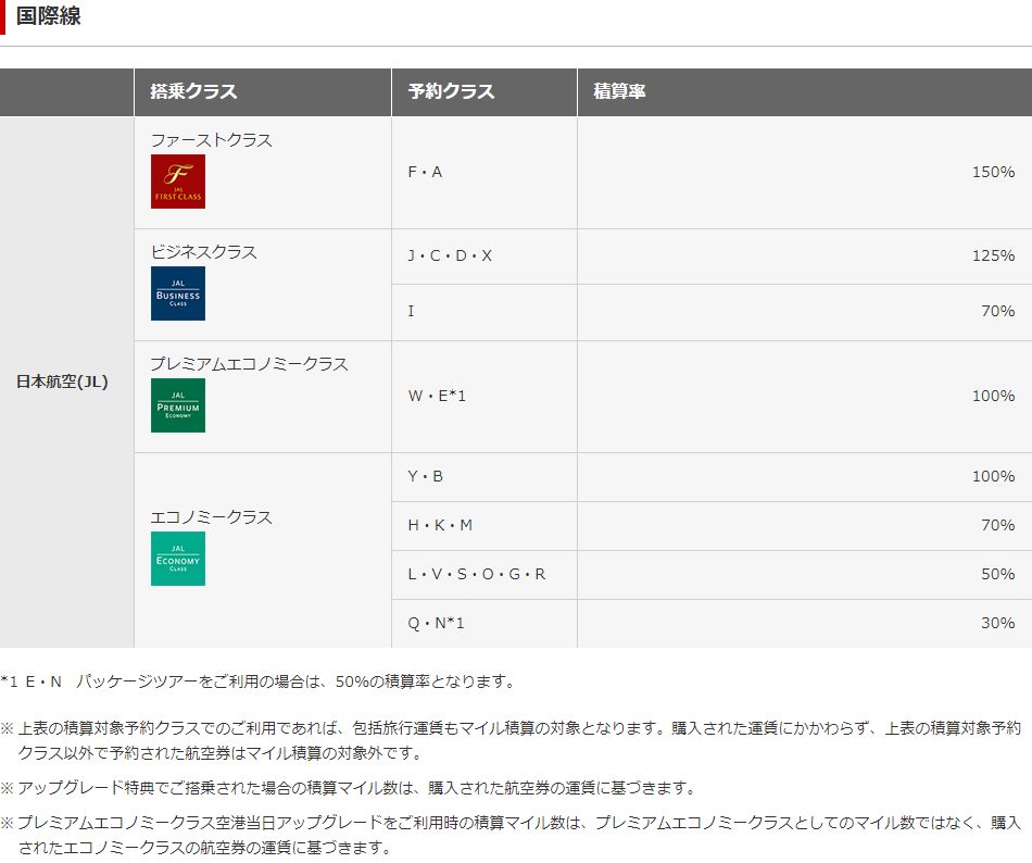 JAL国際線の積算率